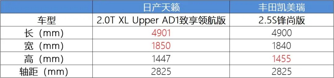 20万出头买合资中级车，这台会是比凯美瑞更好的选择？-图12
