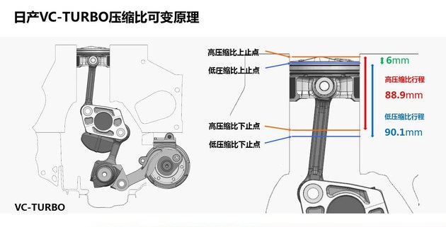 抢先试驾全新一代奇骏 大沙发带T更有劲！