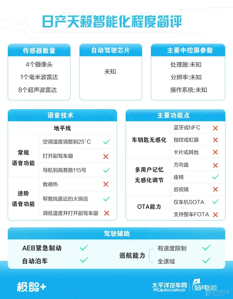 谁说日系车配置鸡肋？看新款凯美瑞和天籁谁更有料-图12
