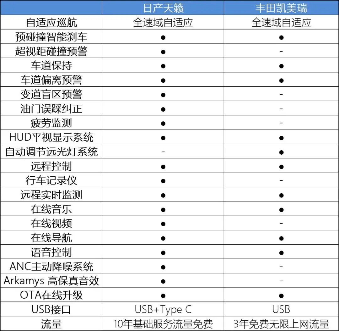 20万出头买合资中级车，这台会是比凯美瑞更好的选择？-图9