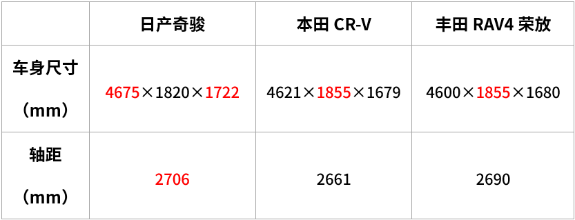 那些年你心动的车，现在提回家了吗？-图4