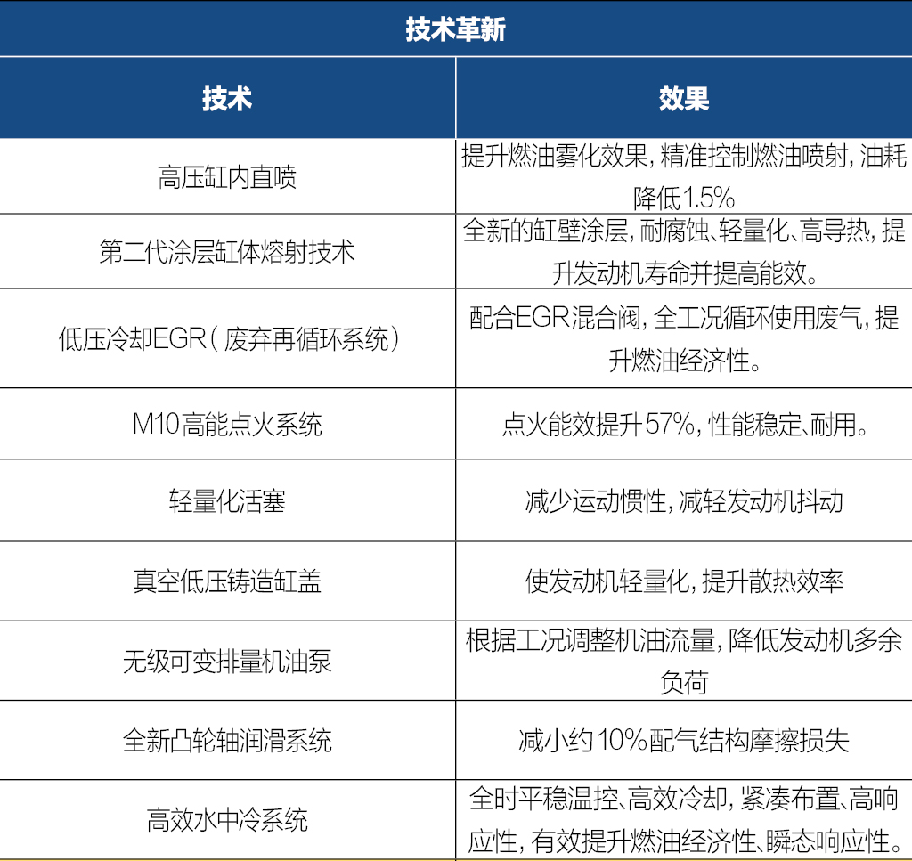 抢先试驾全新一代奇骏 大沙发带T更有劲！