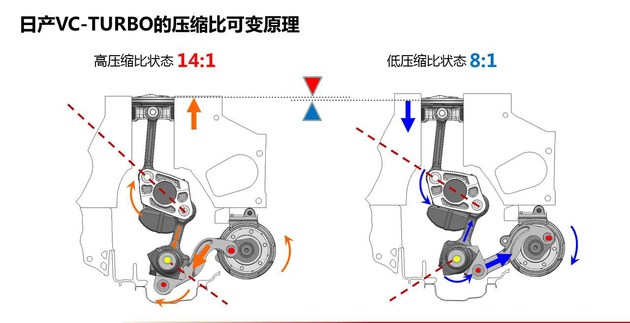 抢先试驾全新一代奇骏 大沙发带T更有劲！