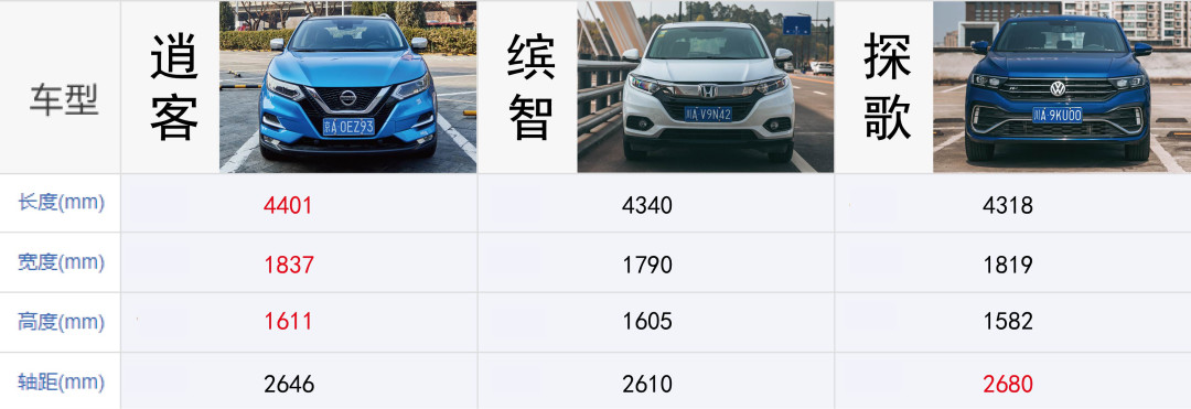 “中杯”变“大杯”，这款车不讲武德-图2
