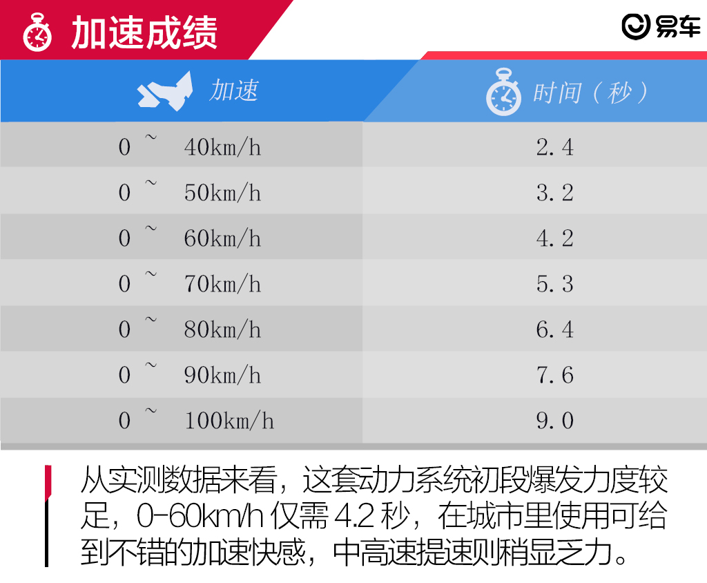 抢先试驾全新一代奇骏 大沙发带T更有劲！