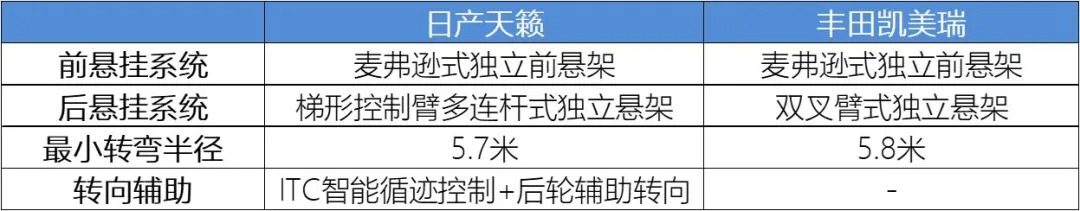 20万出头买合资中级车，这台会是比凯美瑞更好的选择？-图6