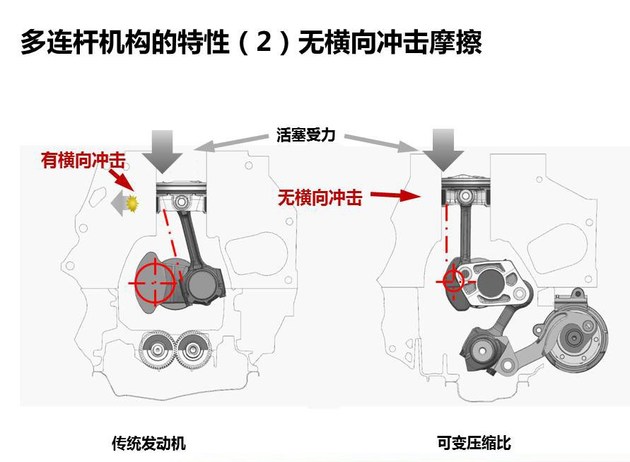 抢先试驾全新一代奇骏 大沙发带T更有劲！