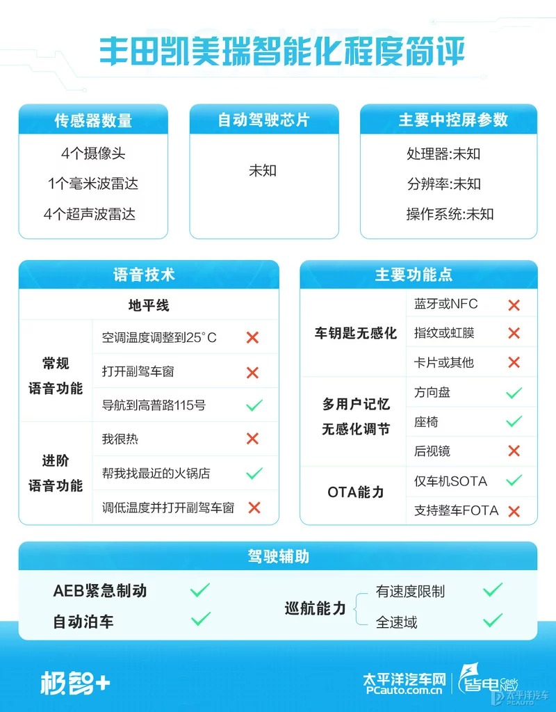 谁说日系车配置鸡肋？看新款凯美瑞和天籁谁更有料-图8