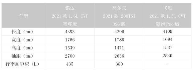 就TA了！年轻人的两厢车选购宝典