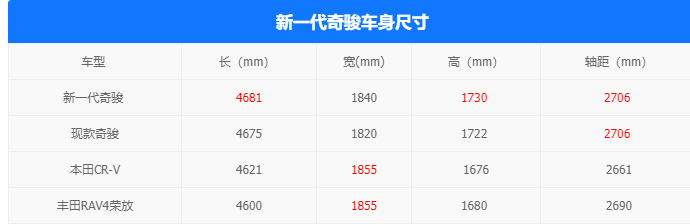 排量变小但动力更强？日产全新一代奇骏试车手记-表格
