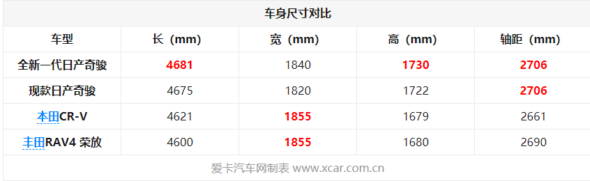 蒙面车王猜猜猜 蒙上脸也知道你是奇骏-图8