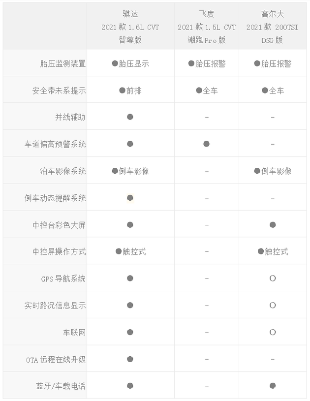 就TA了！年轻人的两厢车选购宝典