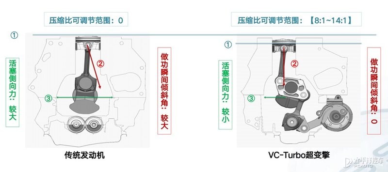 排量变小但动力更强？日产全新一代奇骏试车手记-图11