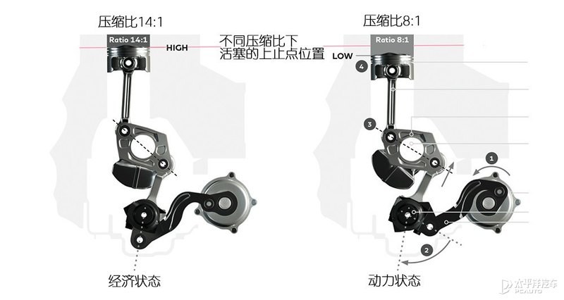 排量变小但动力更强？日产全新一代奇骏试车手记-图7