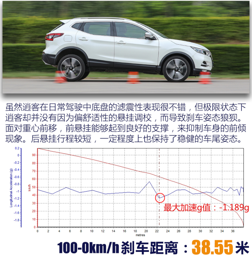 东风日产2021款逍客
